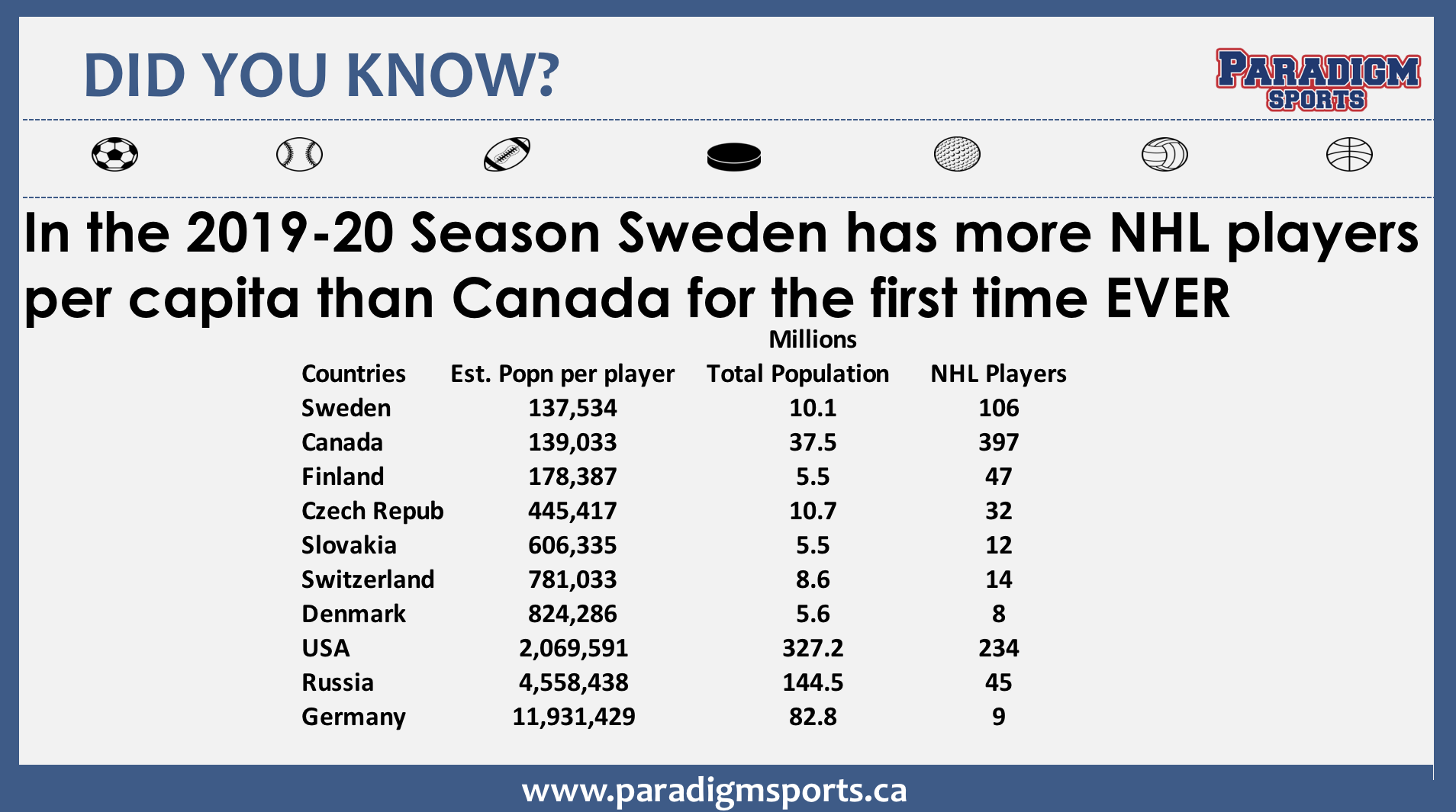 UPDATE: Pair of Semiahmoo Hockey alums picked in top 10 at WHL